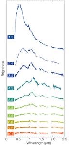 Super Spy Pro Instagram Android