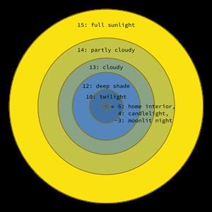 Best Android Phone Spy Software